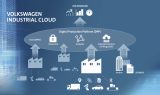 Volkswagen a Siemens spolupracují na vývoji platformy Industrial Cloud